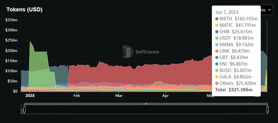 Nguoi dung Binance US rut 78 trieu do la