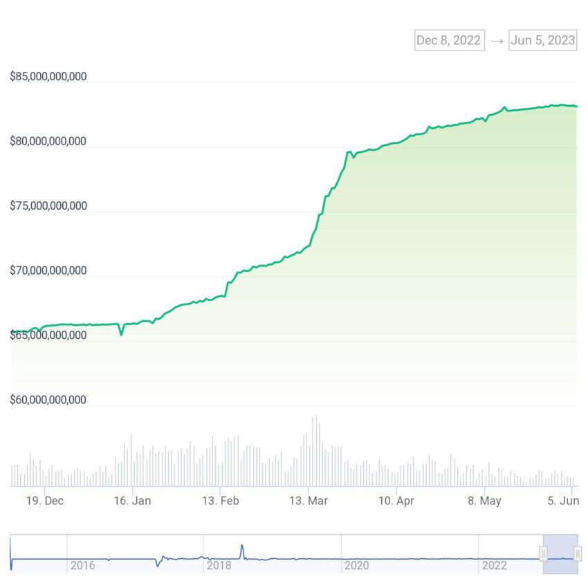 Bitcoin Hoa Ky Chau A