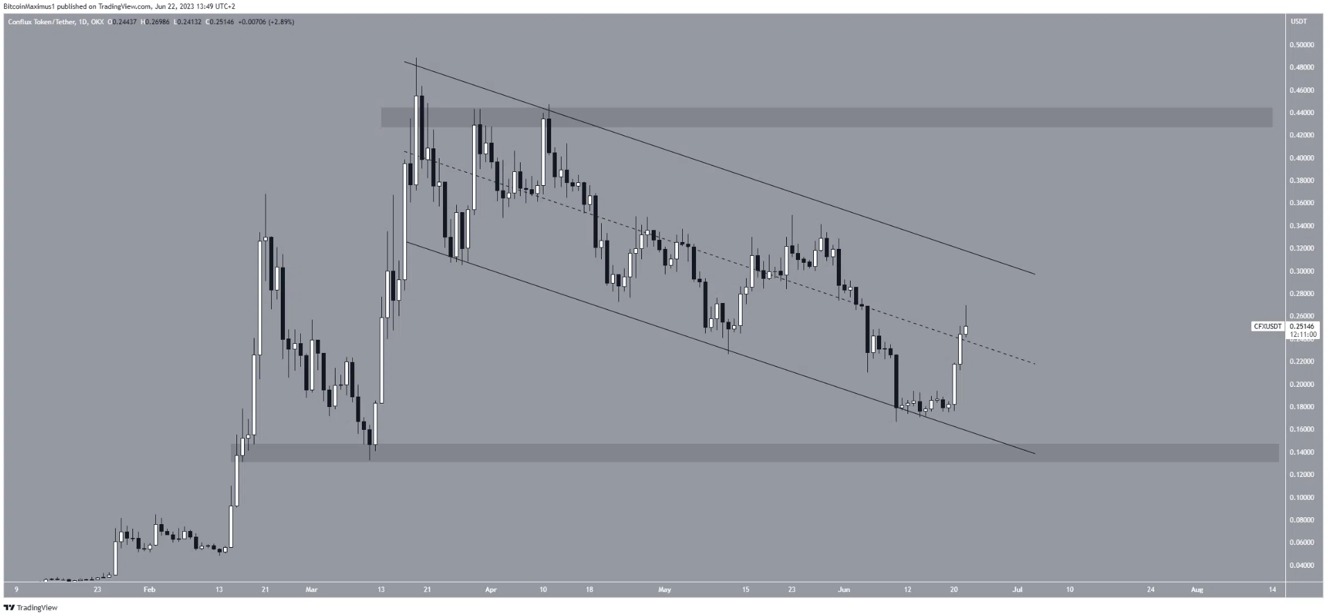 5-altcoin-tang