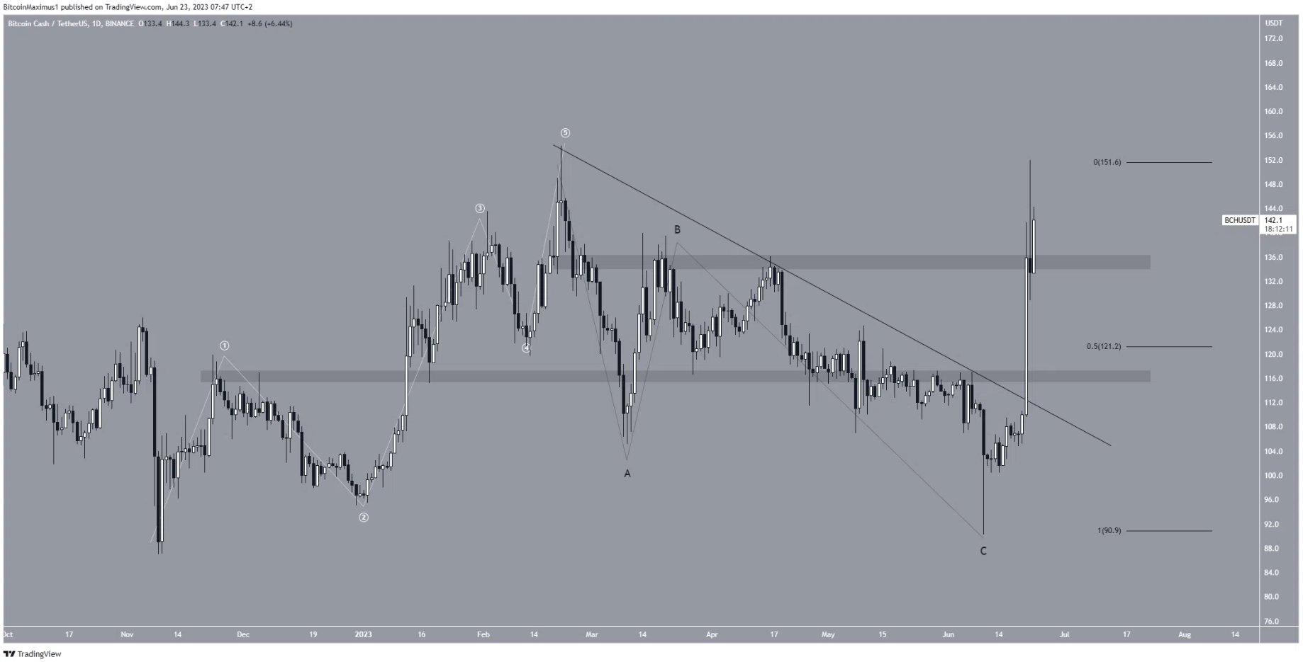 5-altcoin-tang