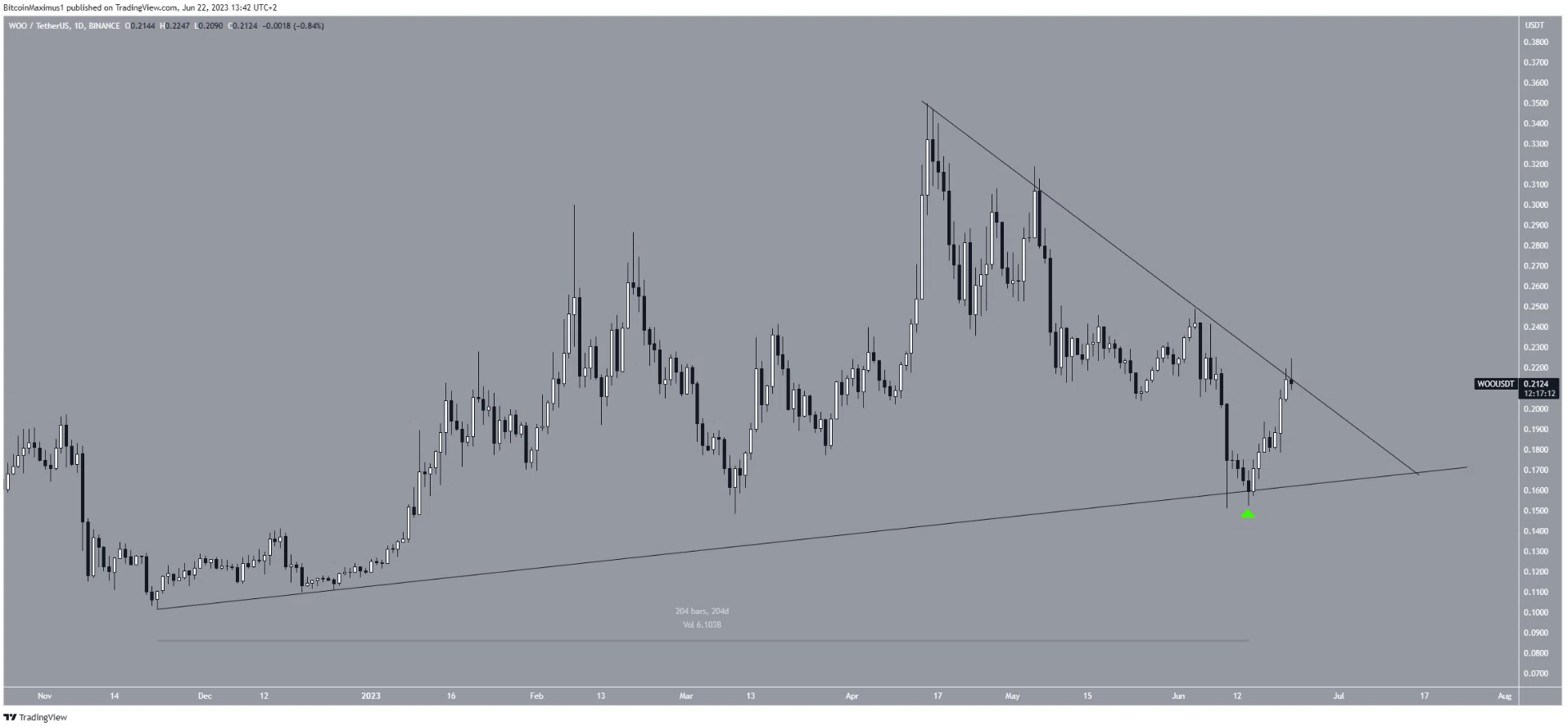 5-altcoin-tang