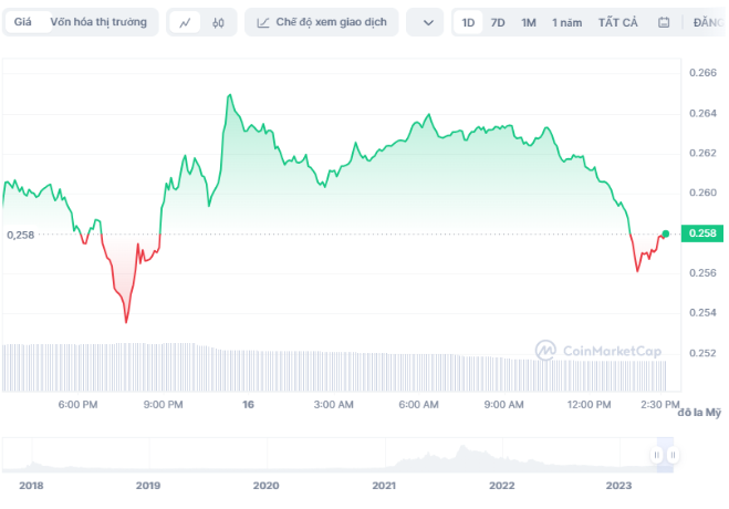 Liệu bạn có thể trở thành triệu phú chỉ với 1.000 đô la trong Cardano nếu như phán đoán về SEC của Charles Hoskinson là đúng?