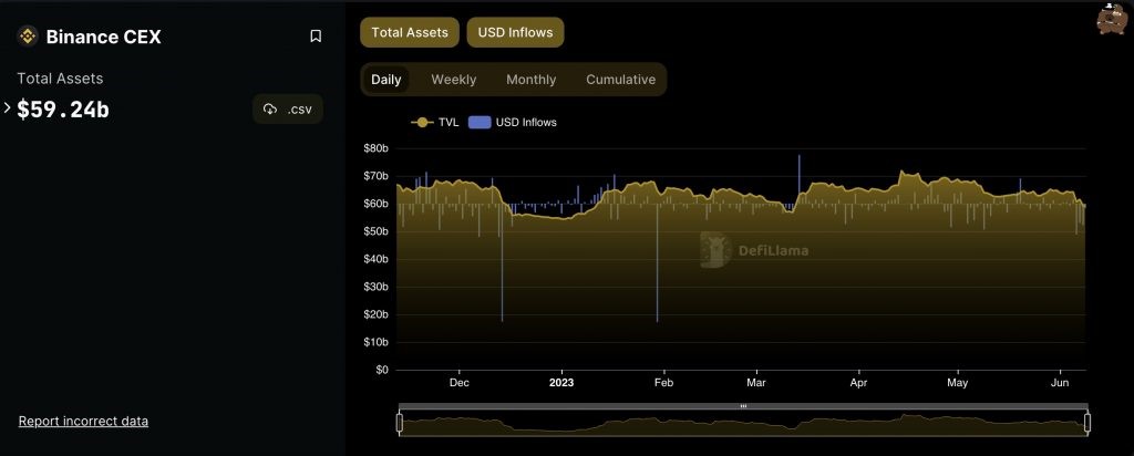 Binance