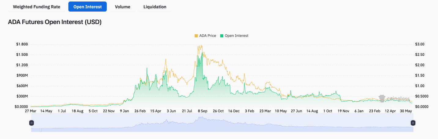 Cardano ada