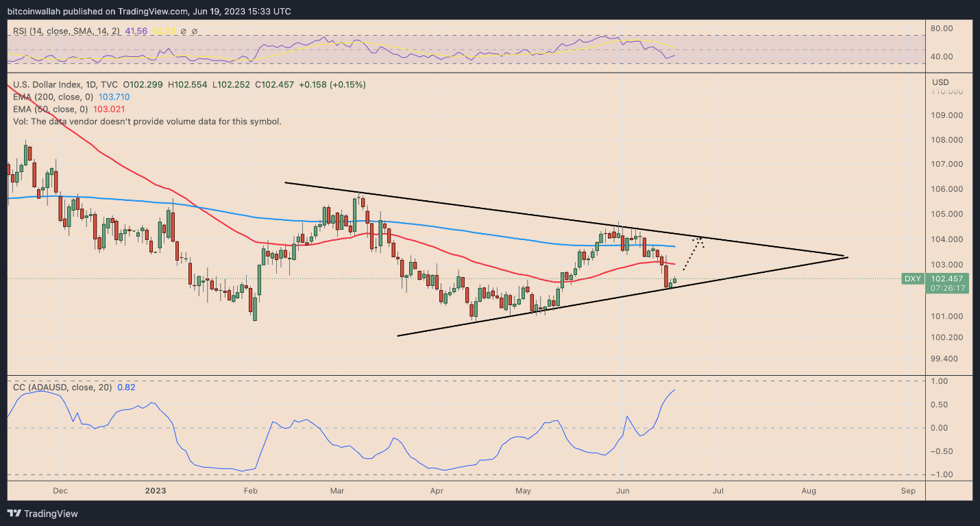 Cardano ada