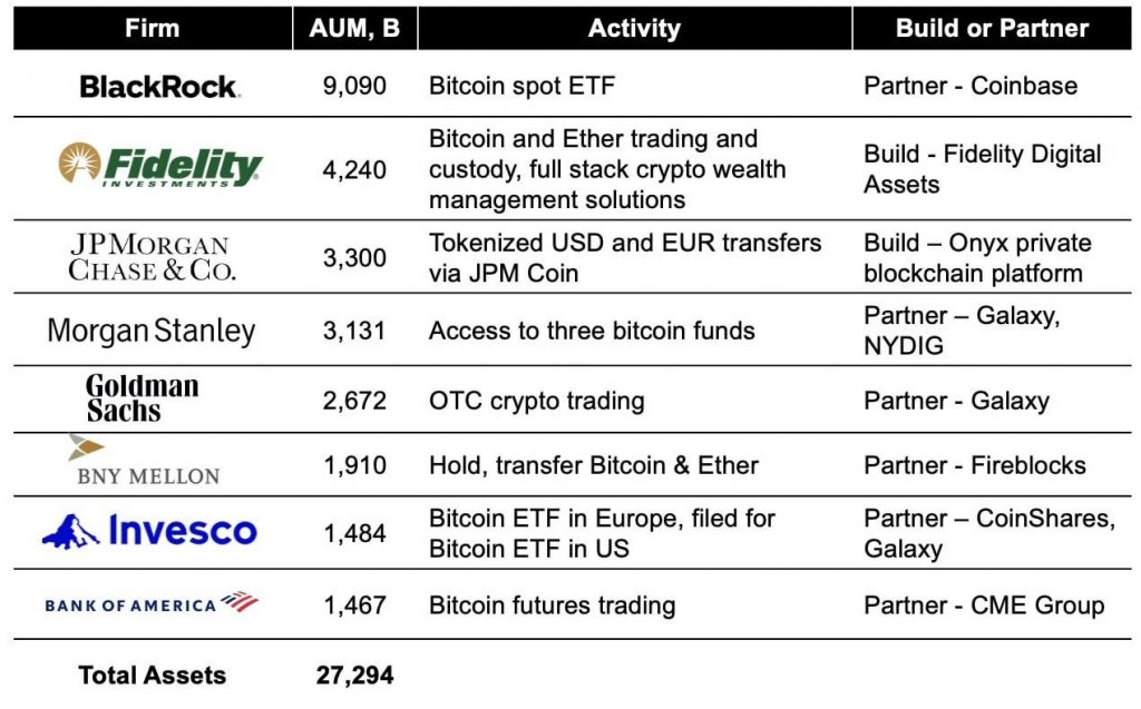 Bitcoin có thể khiến Michael Saylor trở thành một trong những người giàu nhất thế giới không?