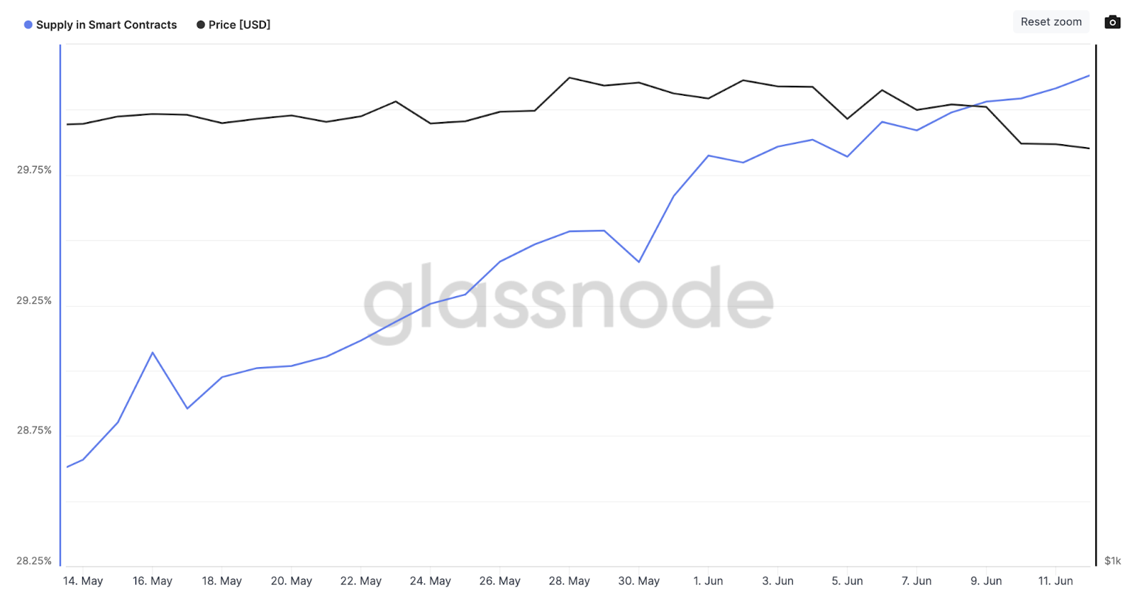 Thông báo về lãi suất của Fed có thể đẩy giá ETH lên trên 2.000 đô la không?
