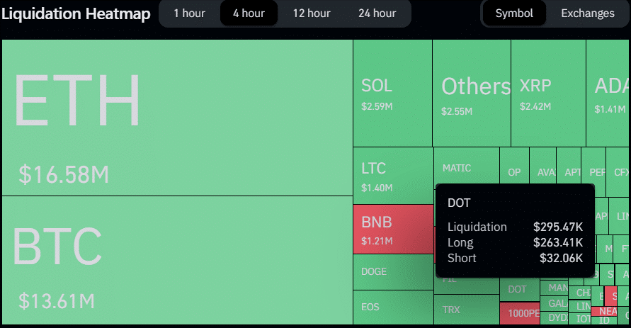 Tin vắn Crypto