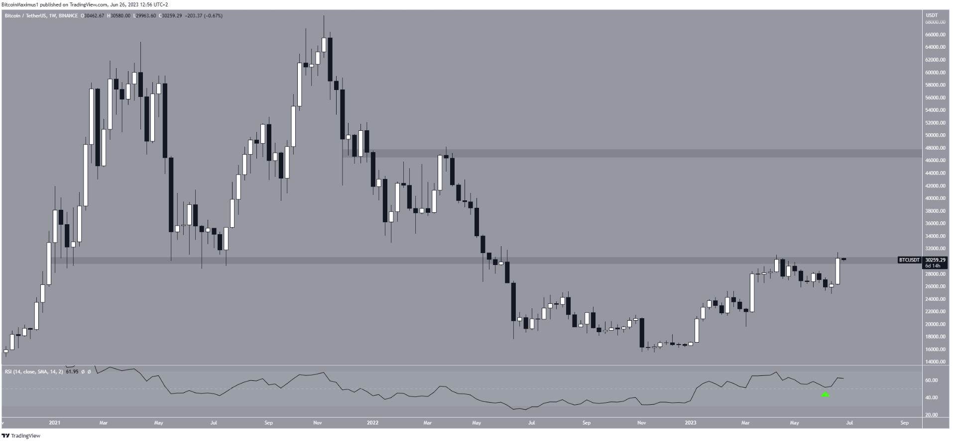 btc-tang