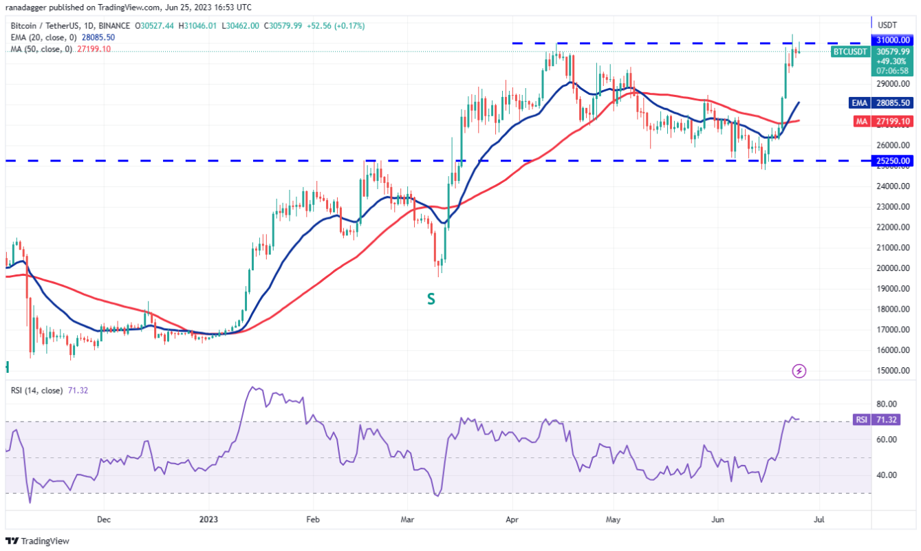 btc-tang