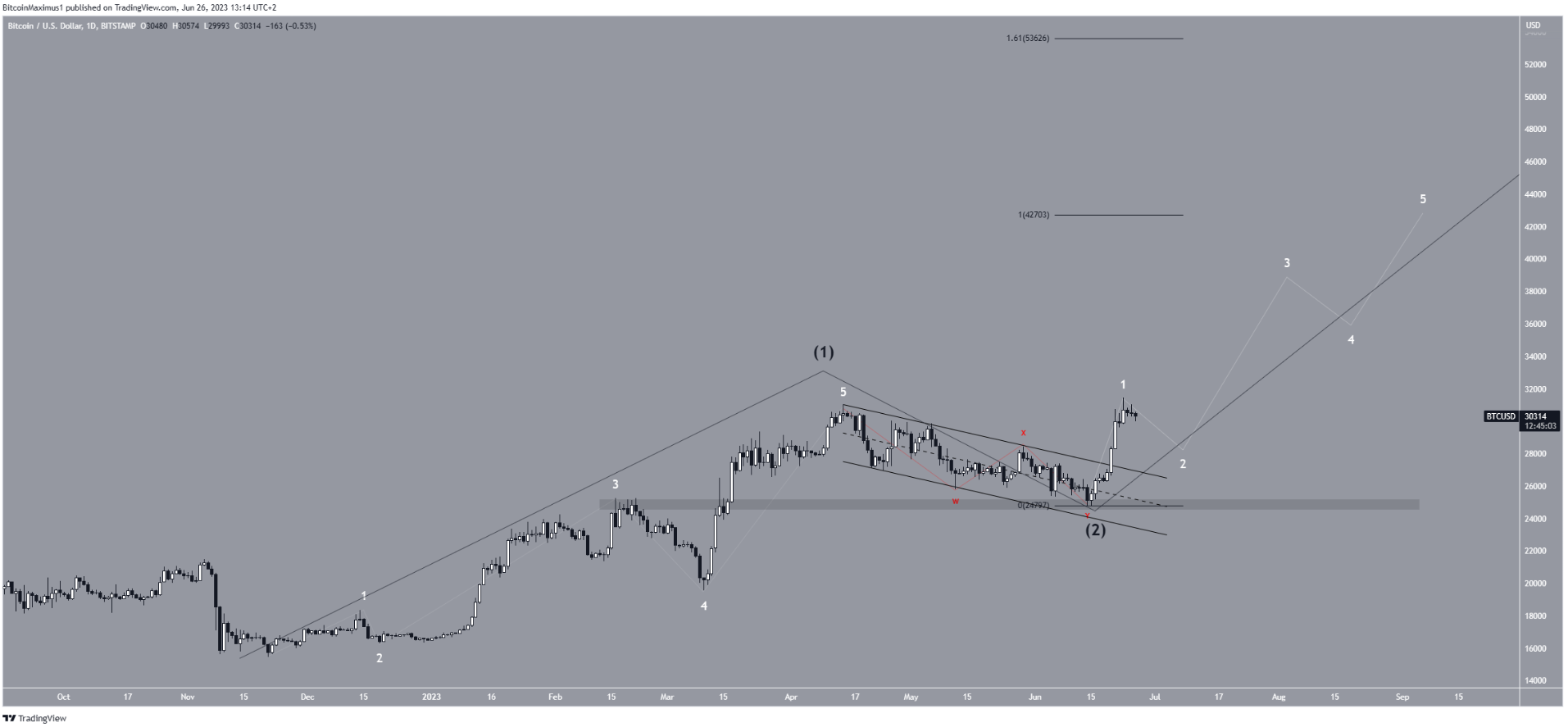 btc-tang