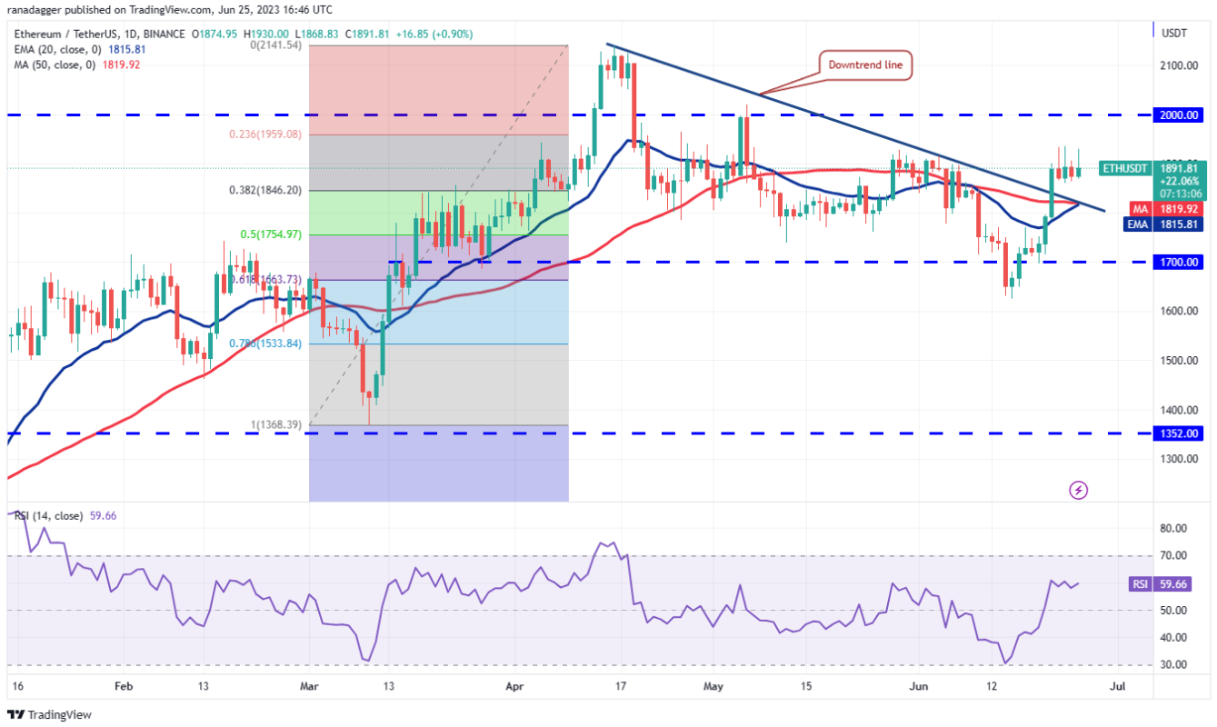 btc-tang