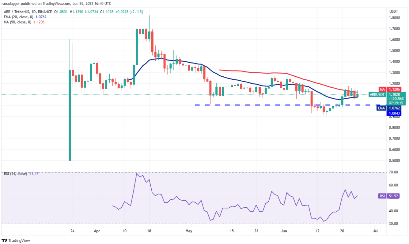 btc-tang