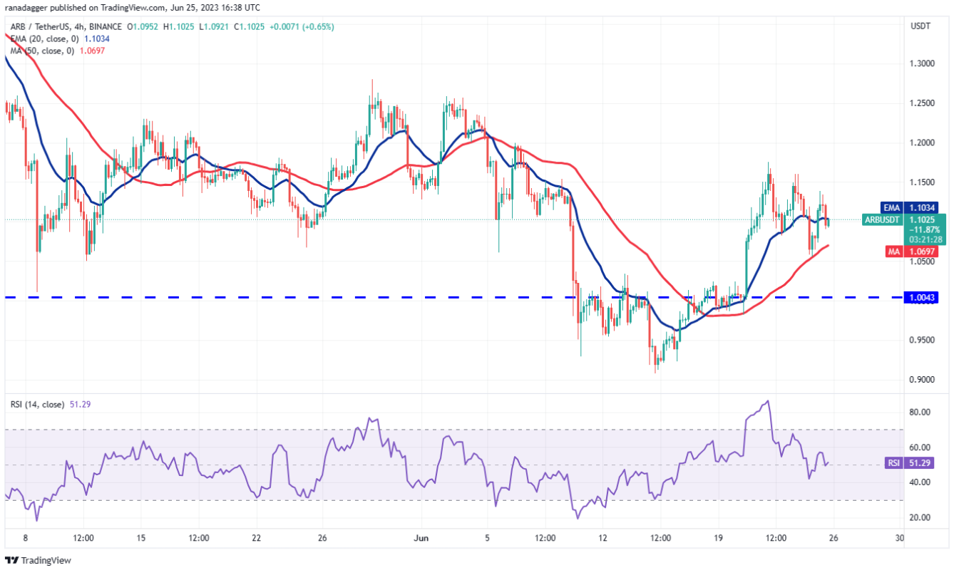 btc-tang