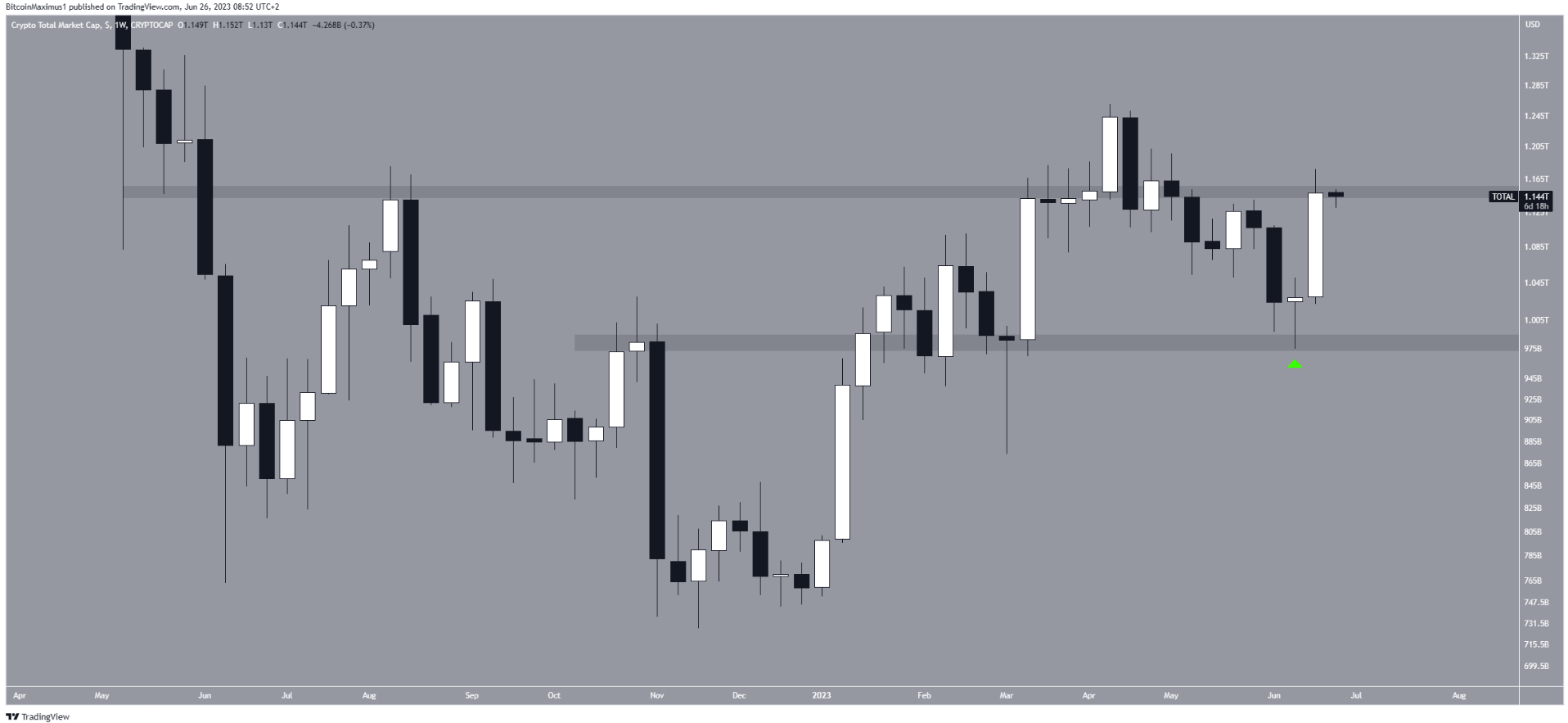 btc-totalcap