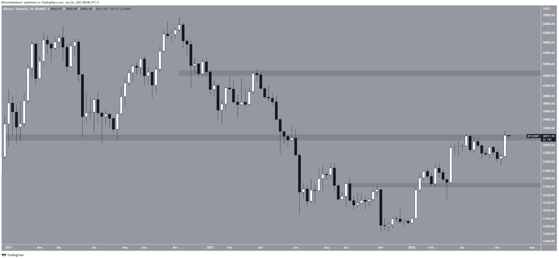 btc-totalcap