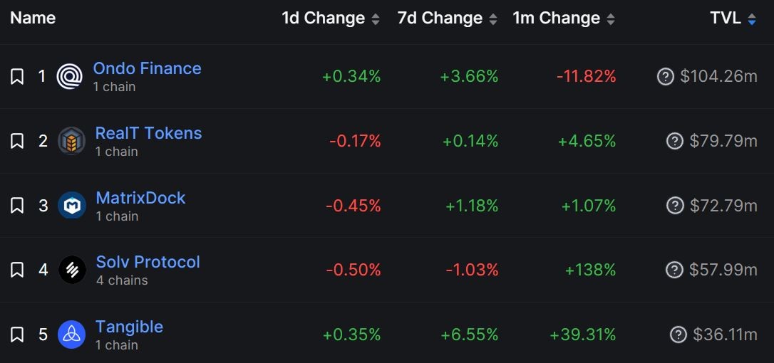 defi