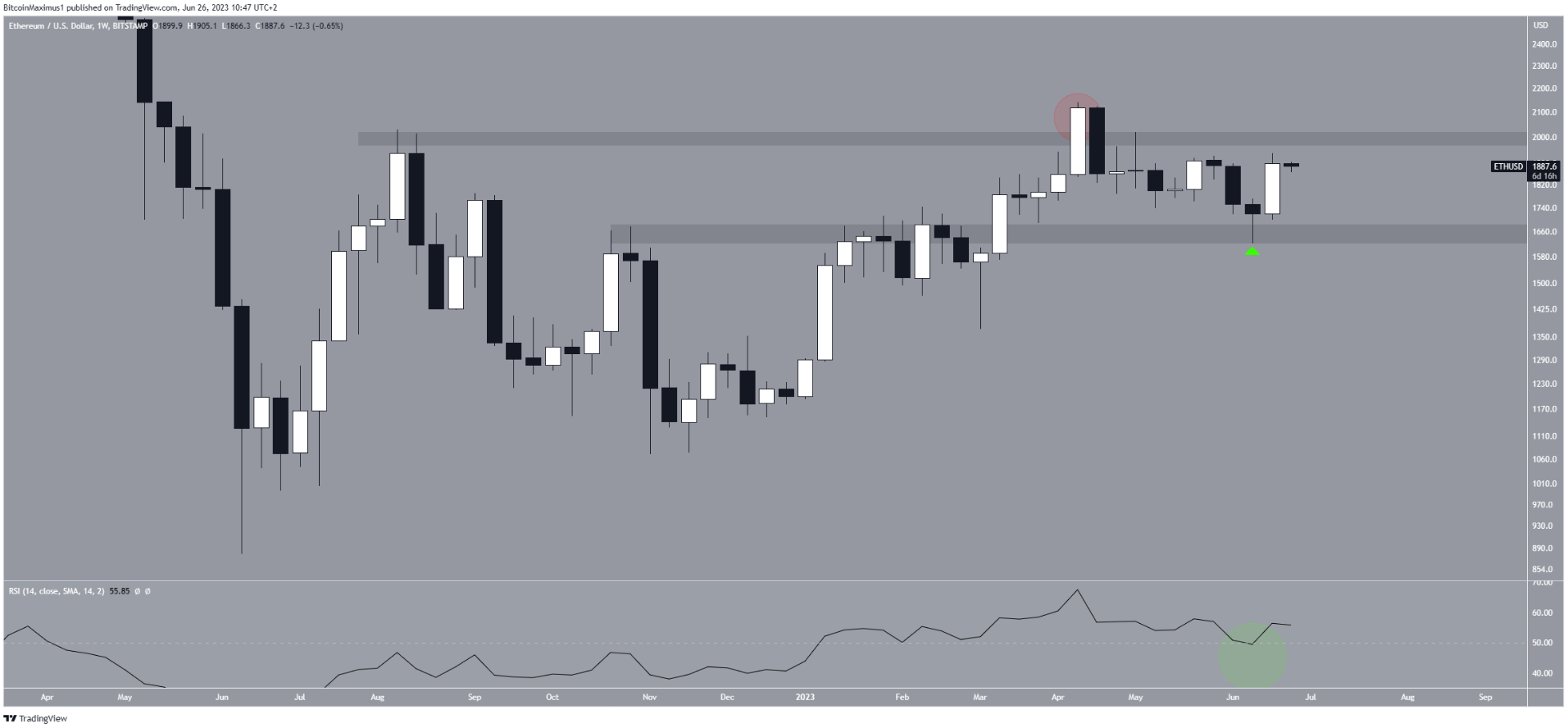 eth-tang