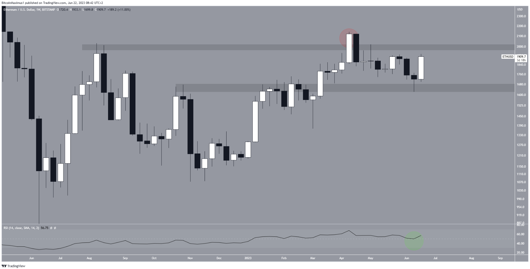 eth-tang