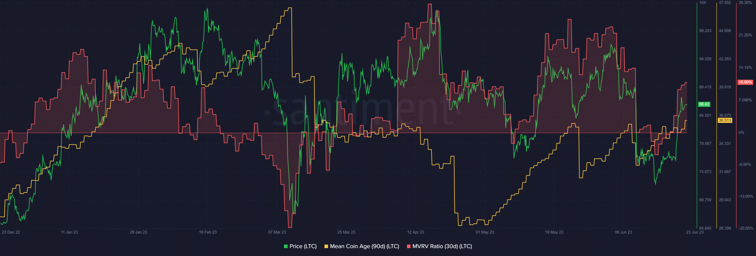 ltc