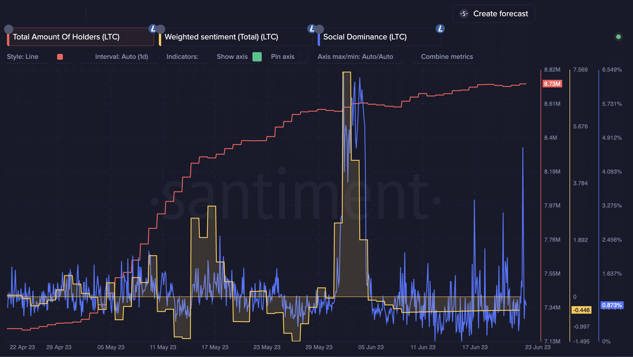 ltc