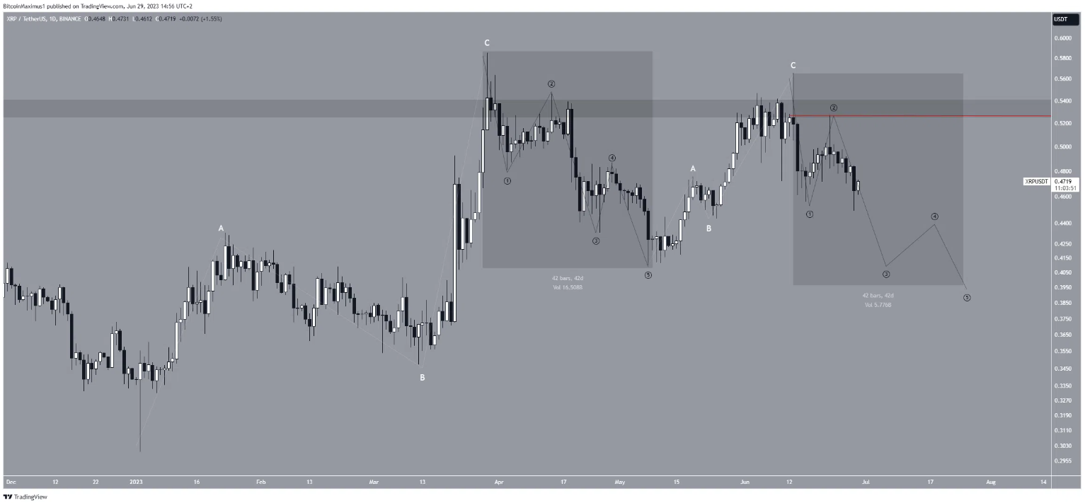 xrp-giam