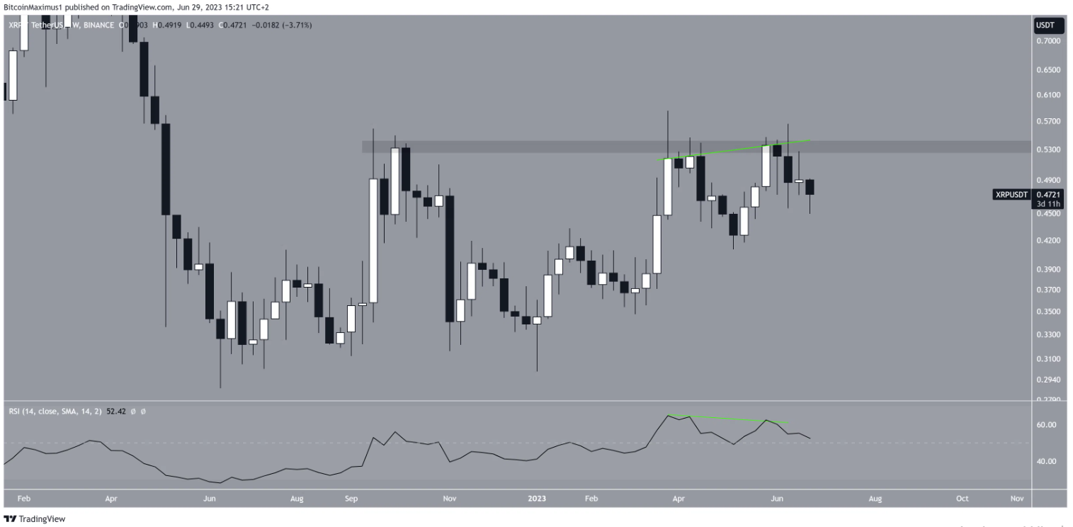 xrp-giam