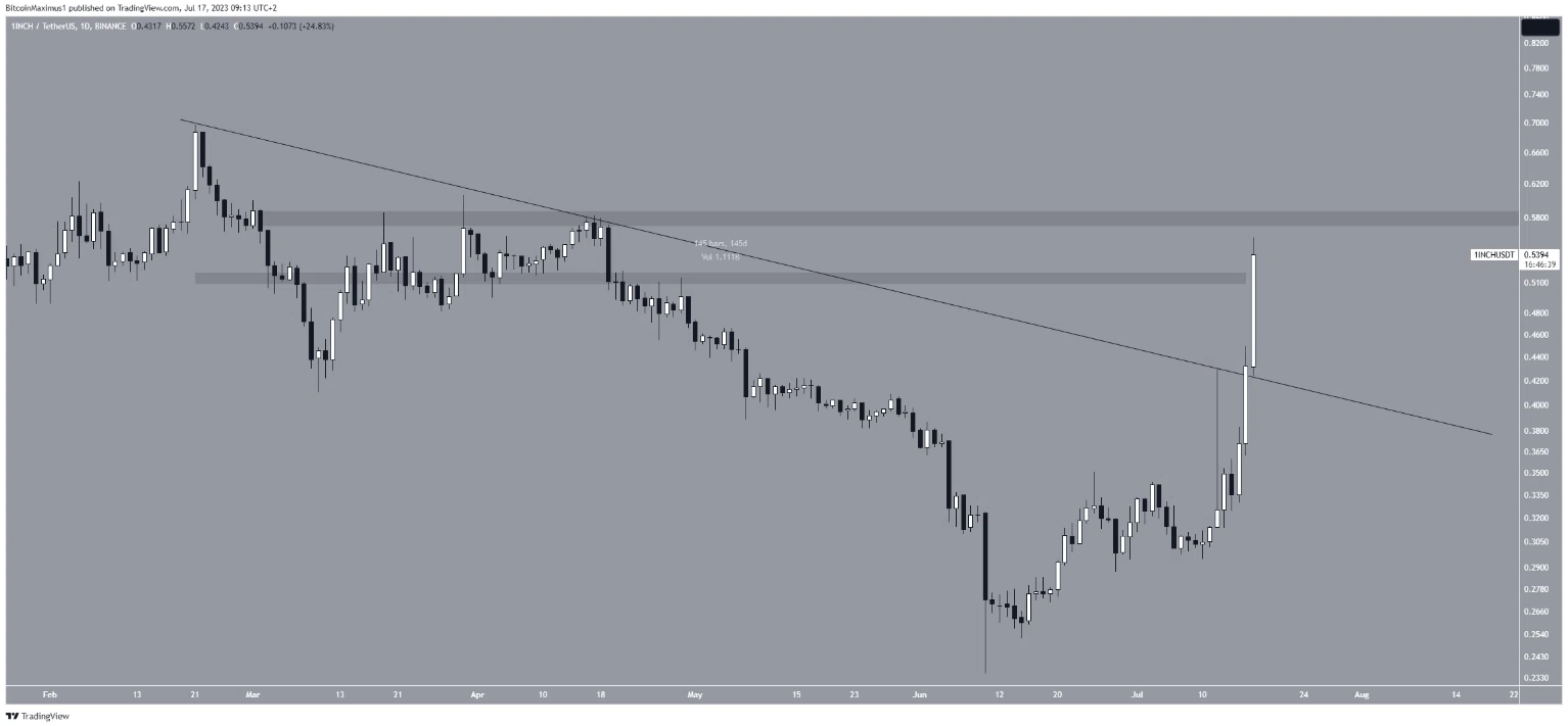 3-altcoin-nay