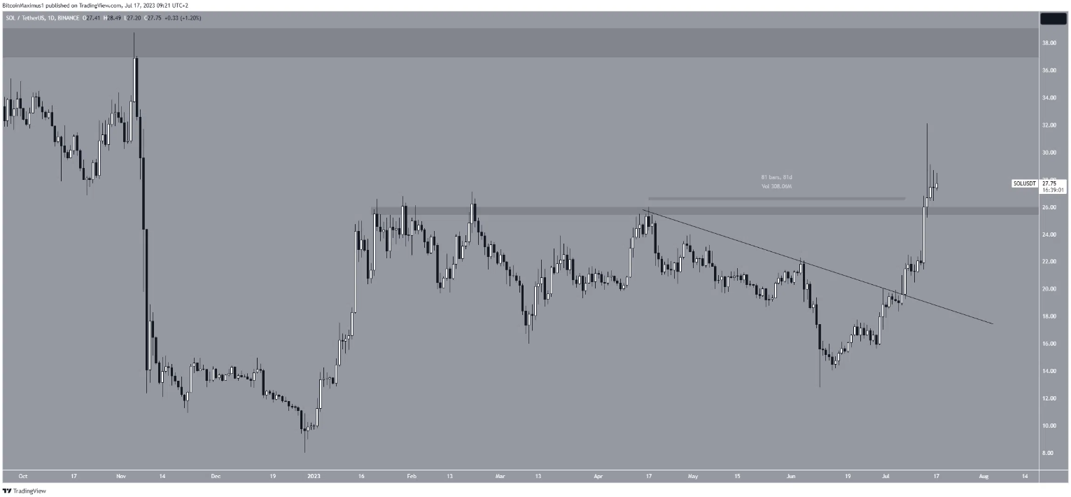 3-altcoin-nay