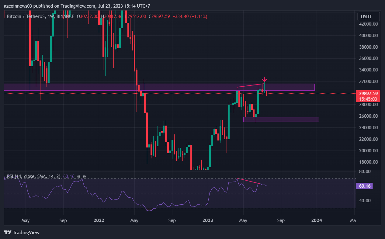 btc-giam