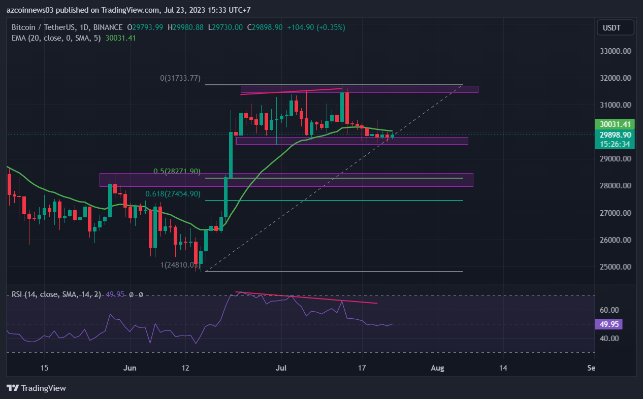 btc-giam