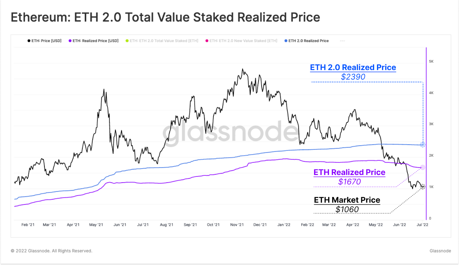 eth