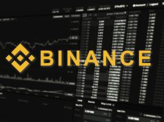 Khối lượng giao dịch giao ngay trên Binance giảm 70%