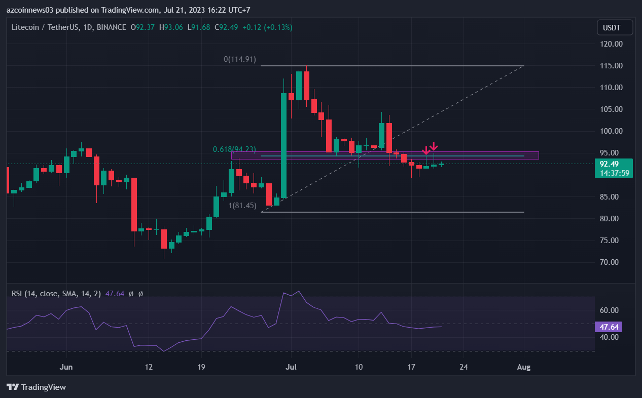 ltc-giam