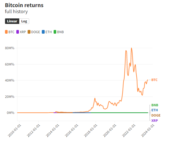 XRP 