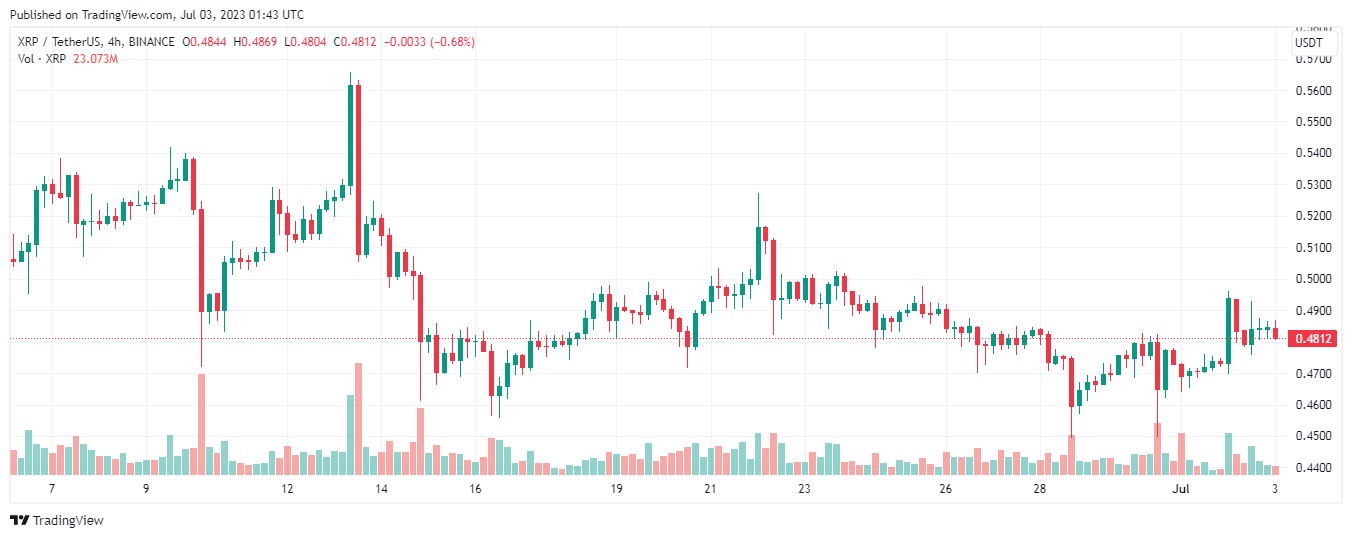 xrp