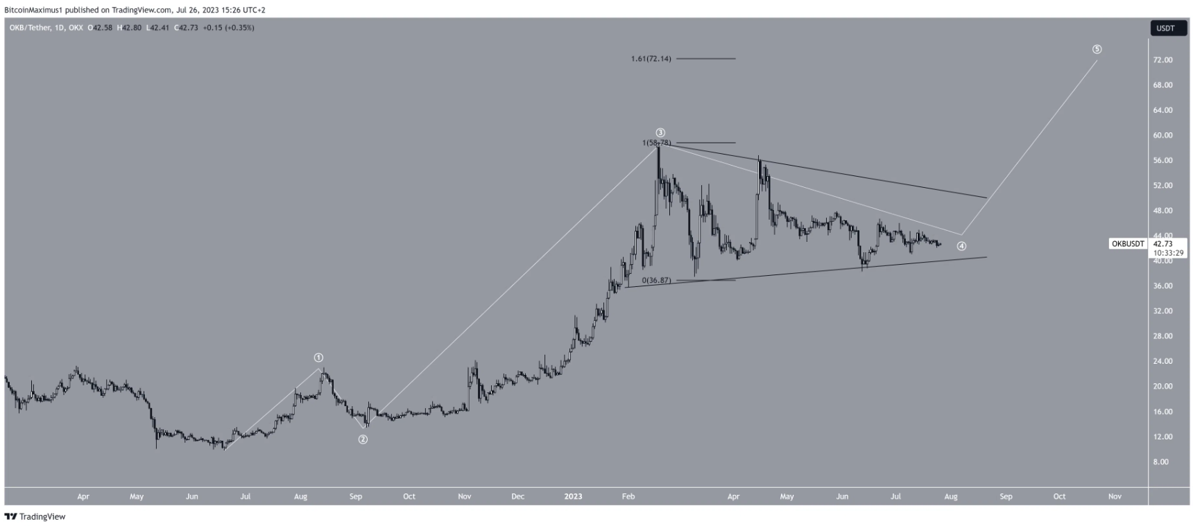 altcoin-tang