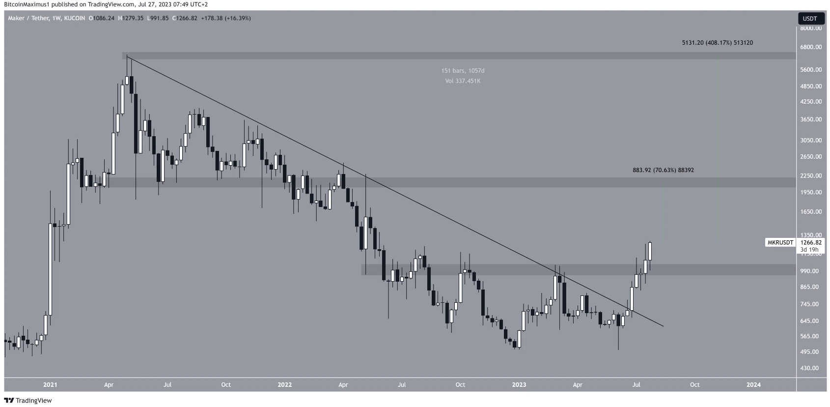 altcoin-tang