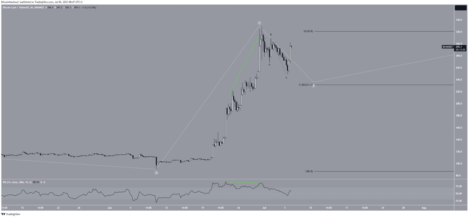 bch-giam