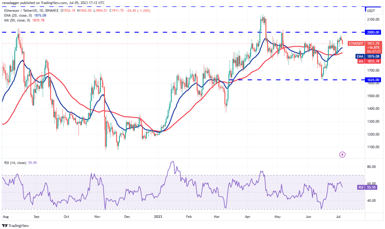 btc-eth-ltc