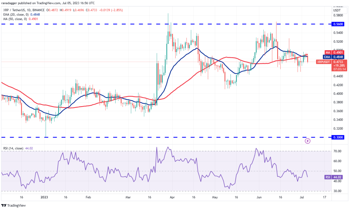 btc-eth-ltc