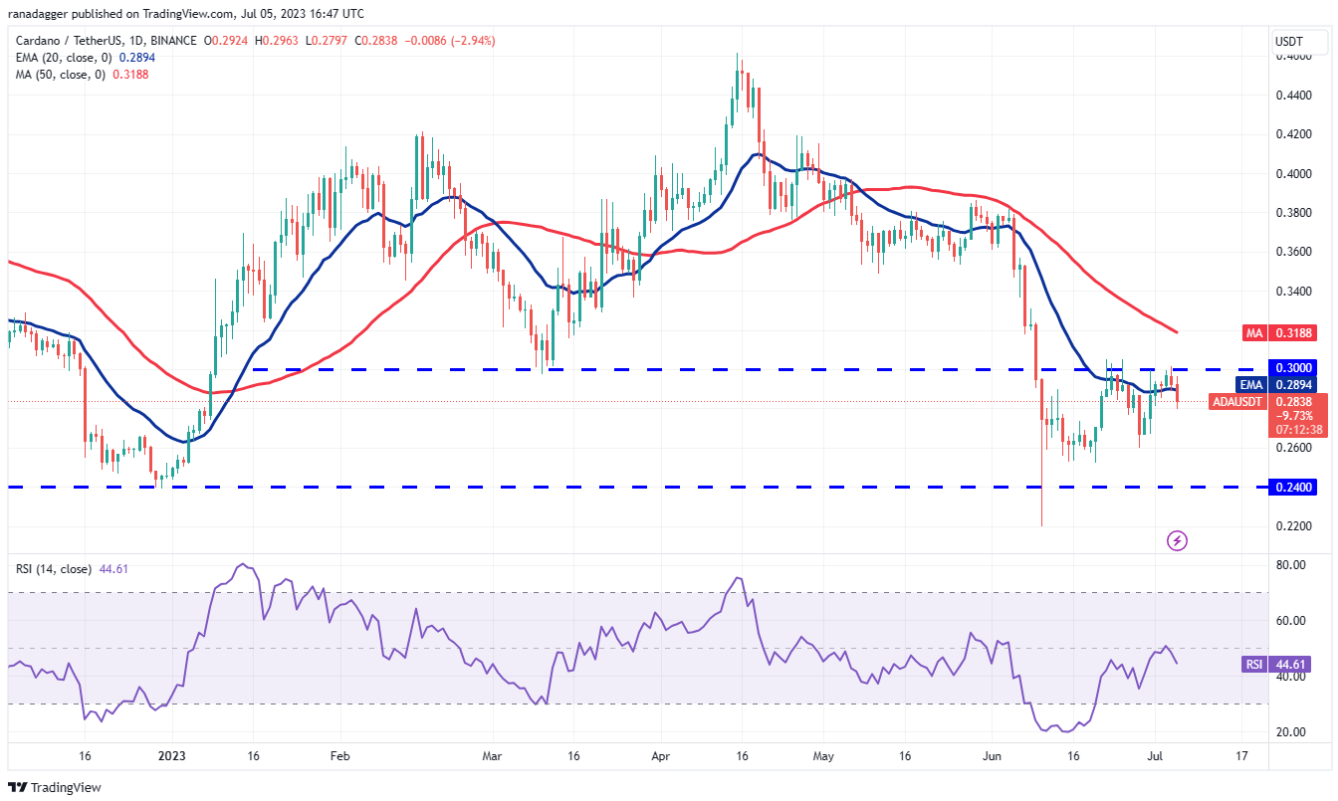 btc-eth-ltc