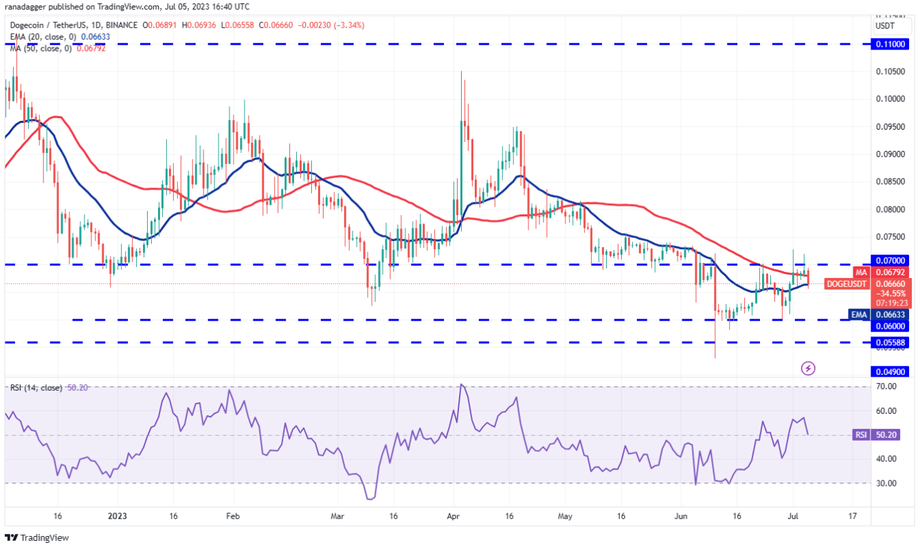 btc-eth-ltc