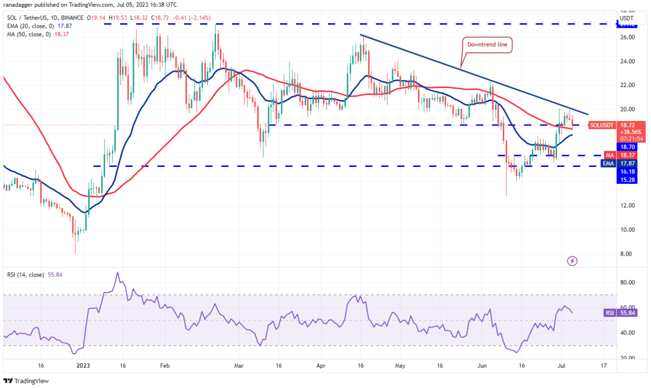 btc-eth-ltc