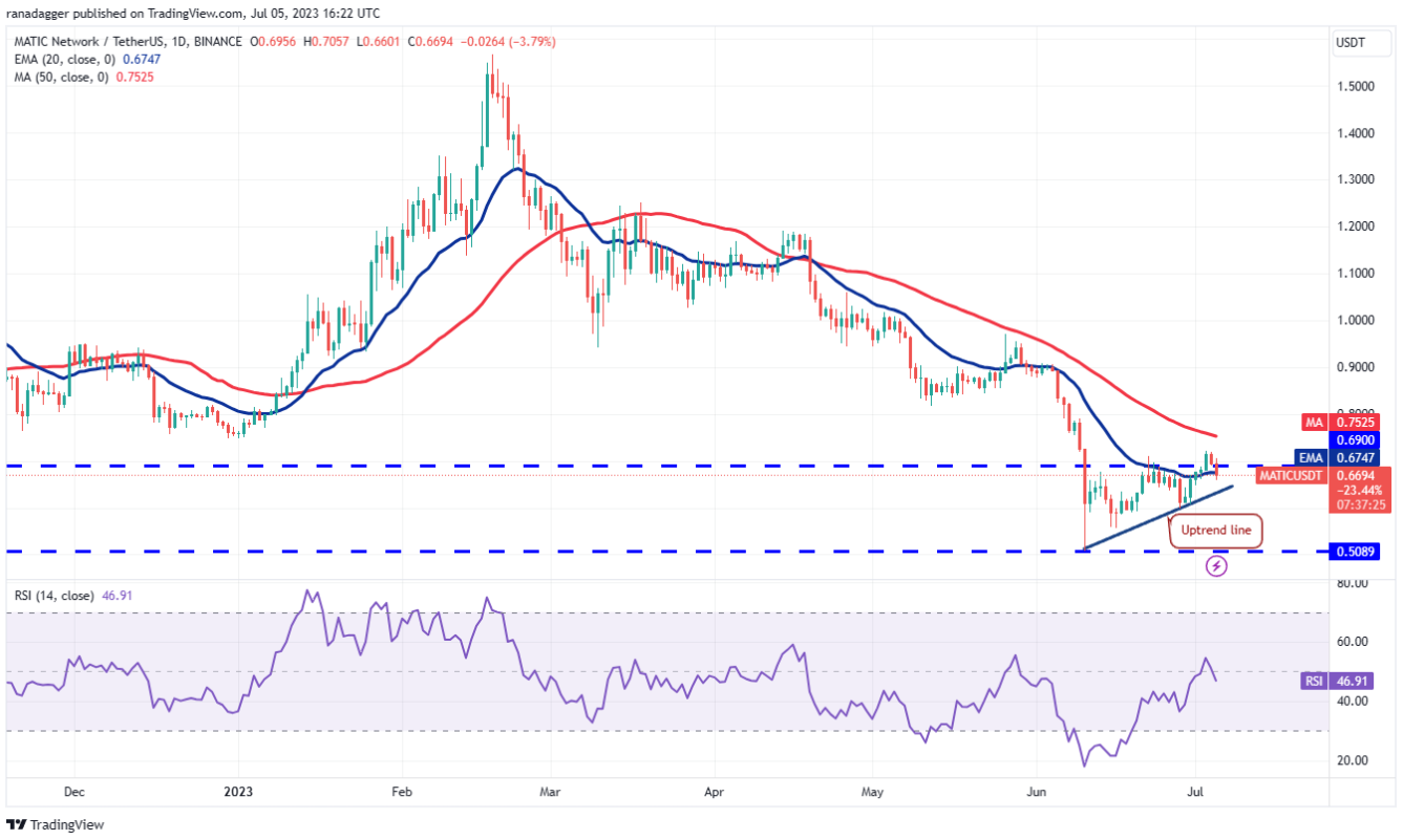 btc-eth-ltc