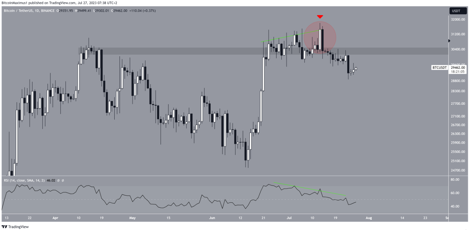 btc-tang