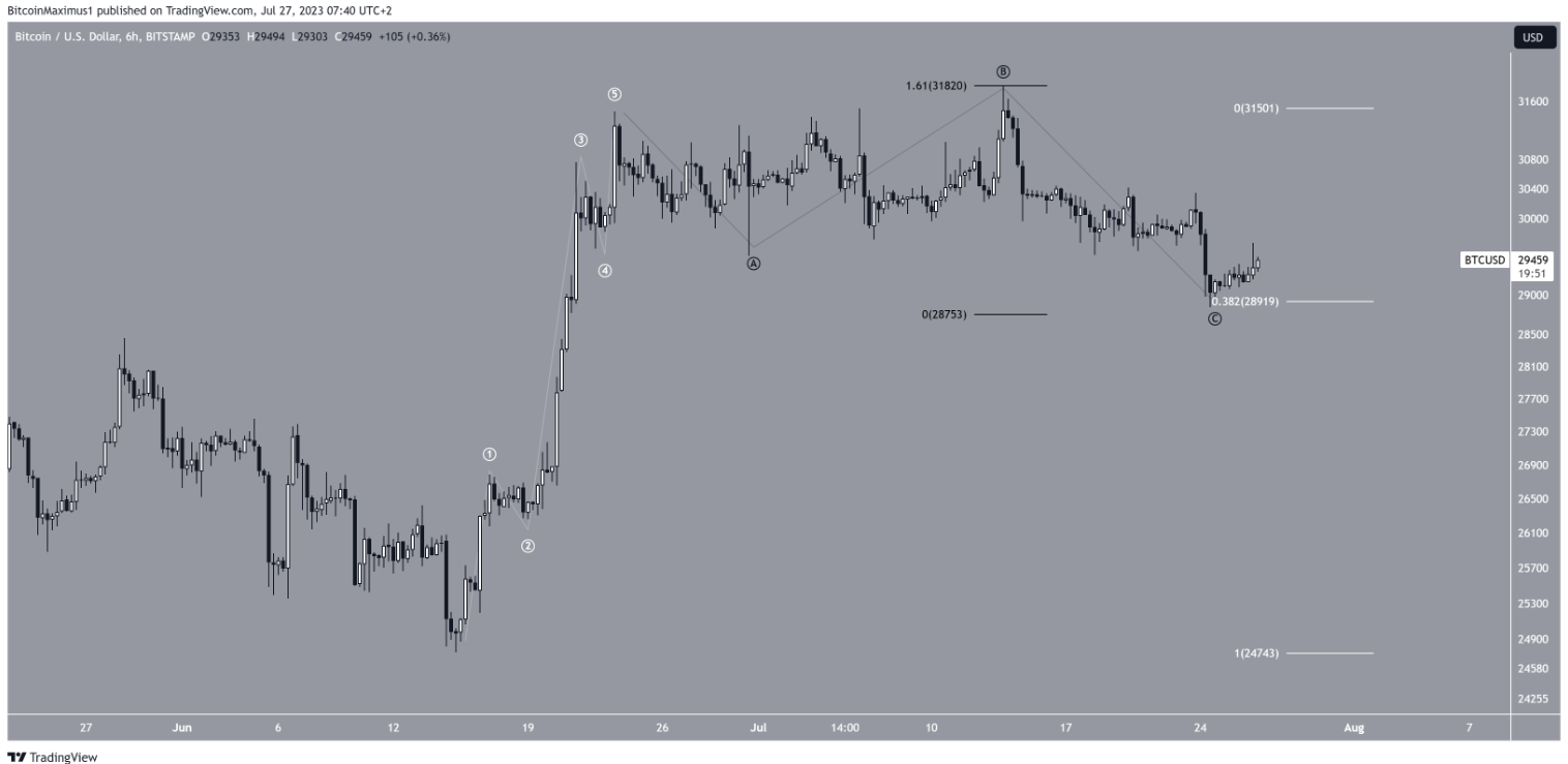 btc-tang