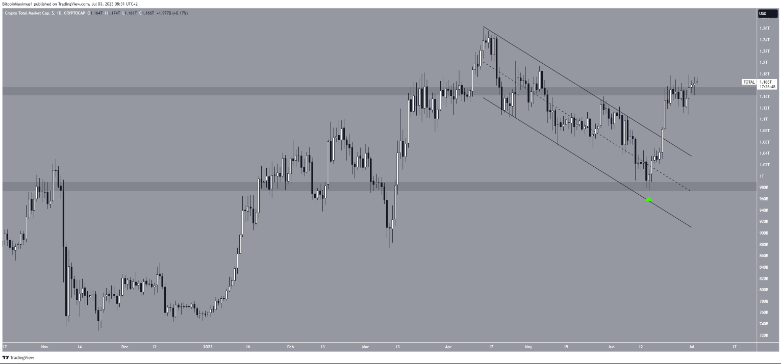 btc-total