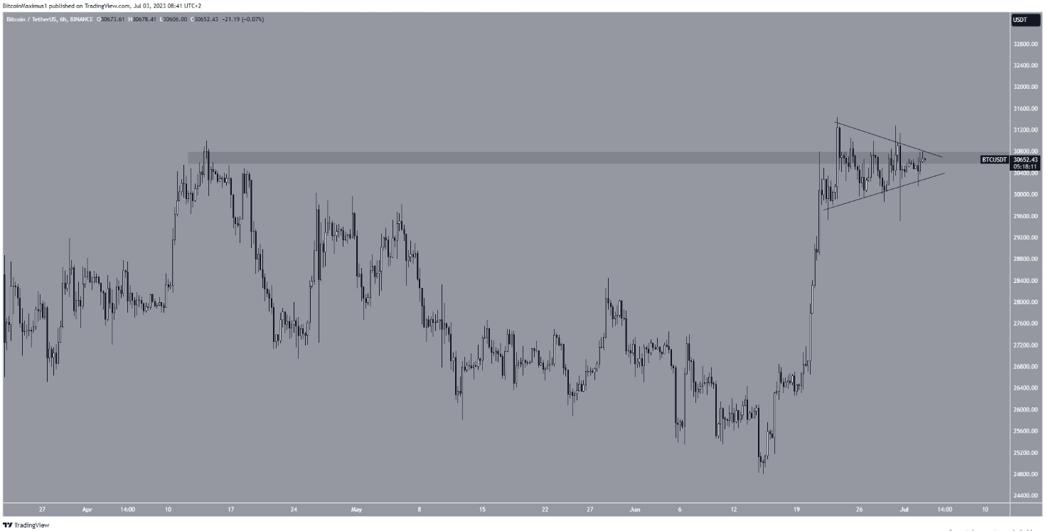 btc-total