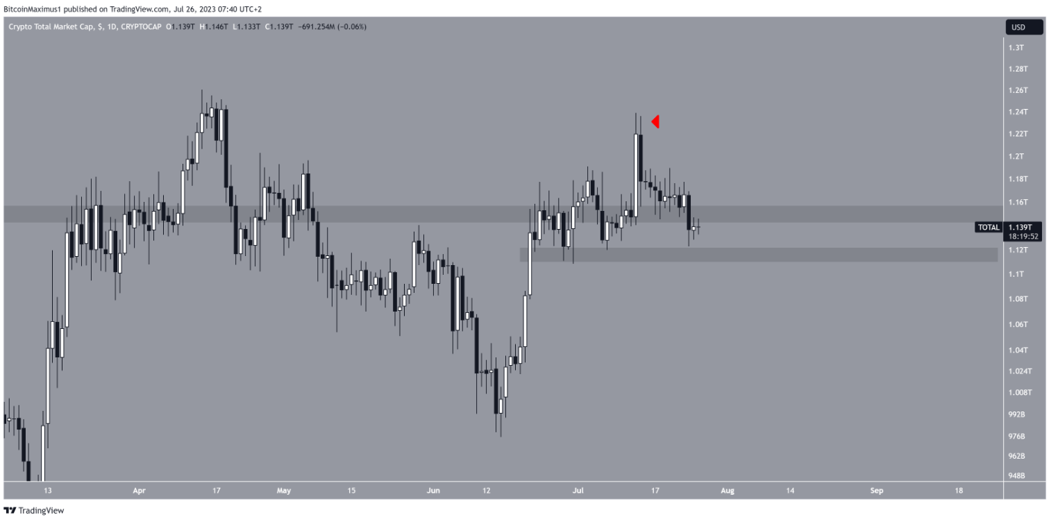 btc-totalcap